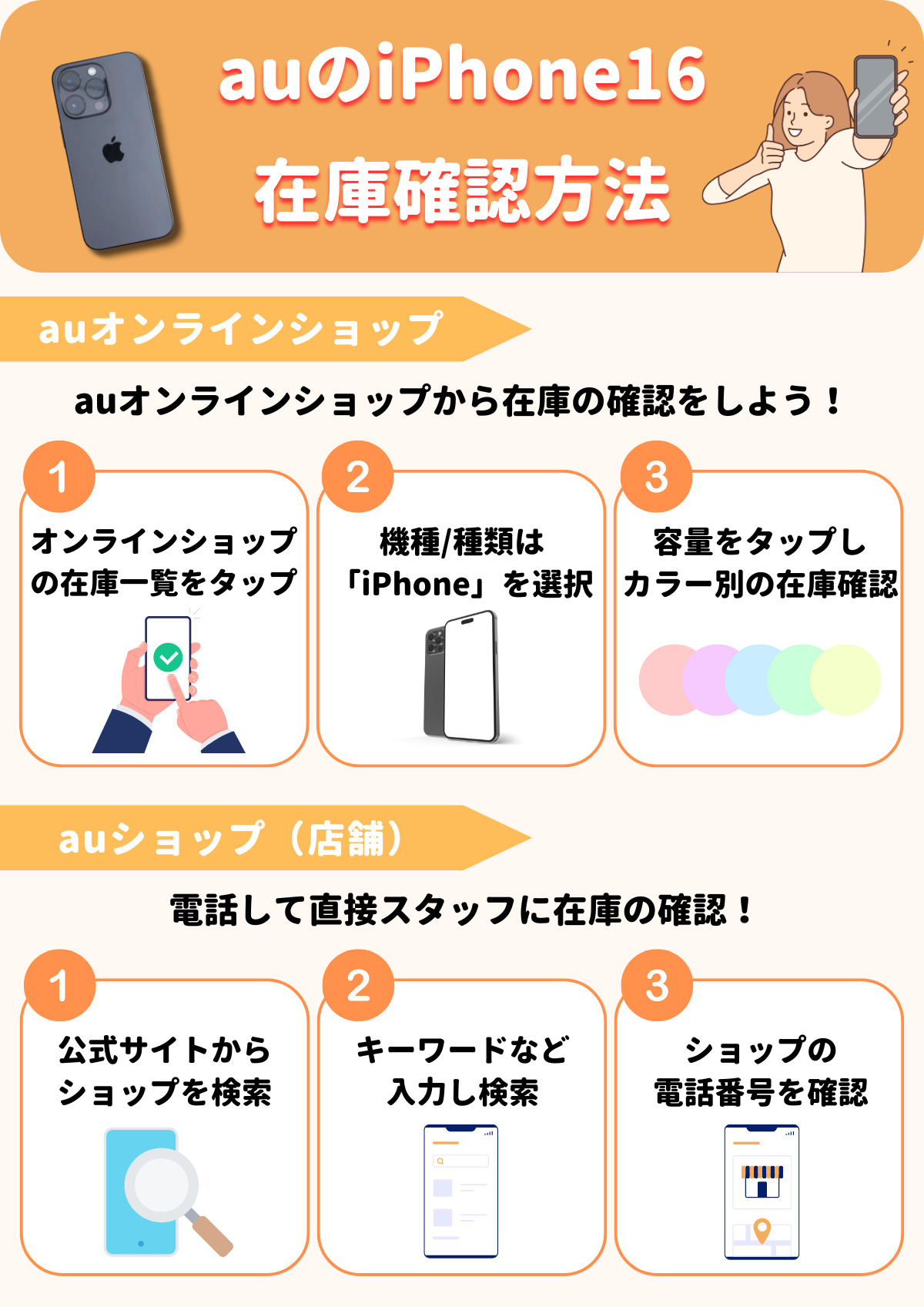 au　iPhone16　在庫